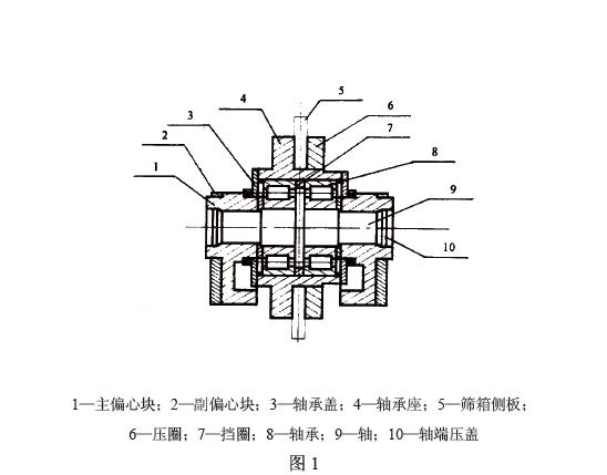 即塊偏心振動(dòng)器和激振電動(dòng)機(jī)。塊偏心振動(dòng)器見(jiàn)圖1