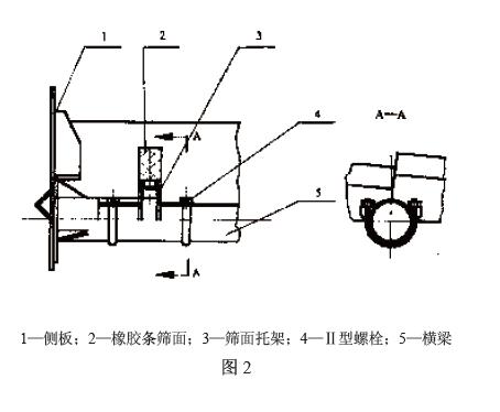 用螺栓固定在篩面托架上，見(jiàn)圖2