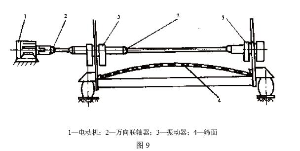 電動(dòng)機(jī)通過(guò)聯(lián)軸器直接驅(qū)動(dòng)振動(dòng)器，見(jiàn)圖9