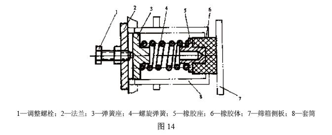 一般在支撐裝置中還設(shè)計(jì)有摩擦阻尼器，其結(jié)構(gòu)見(jiàn)圖14