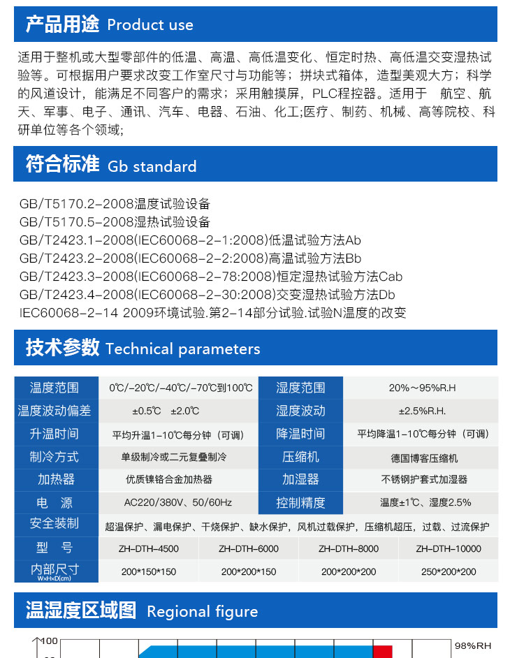 步入式老化房詳細產(chǎn)品參數(shù)介紹